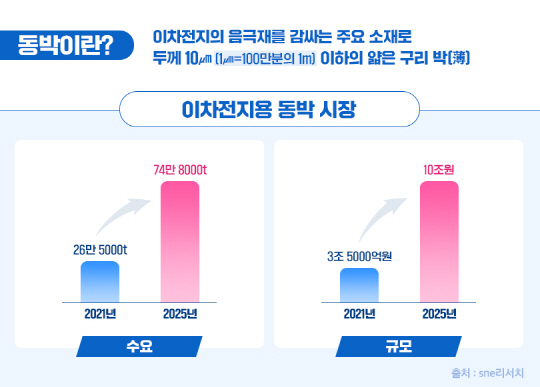 포스코인터내셔널 제공